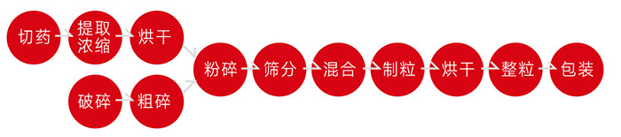 顆粒設(shè)備.jpg 顆粒設(shè)備.jpg